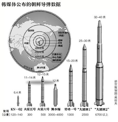 朝鮮發(fā)展核武器的原因探究，朝鮮發(fā)展核武器的原因深度探究