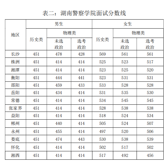 公安院校報考分數(shù)線，探索與解讀，公安院校報考分數(shù)線深度解析與探索