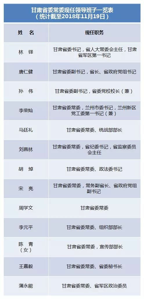 最新國家班子成員名單公示及其影響，國家班子成員最新名單公示及其政治影響分析