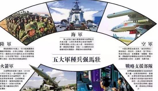 中國(guó)人民解放軍組建五大軍種，歷史沿革與戰(zhàn)略意義，中國(guó)人民解放軍五大軍種的歷史沿革與戰(zhàn)略意義解讀