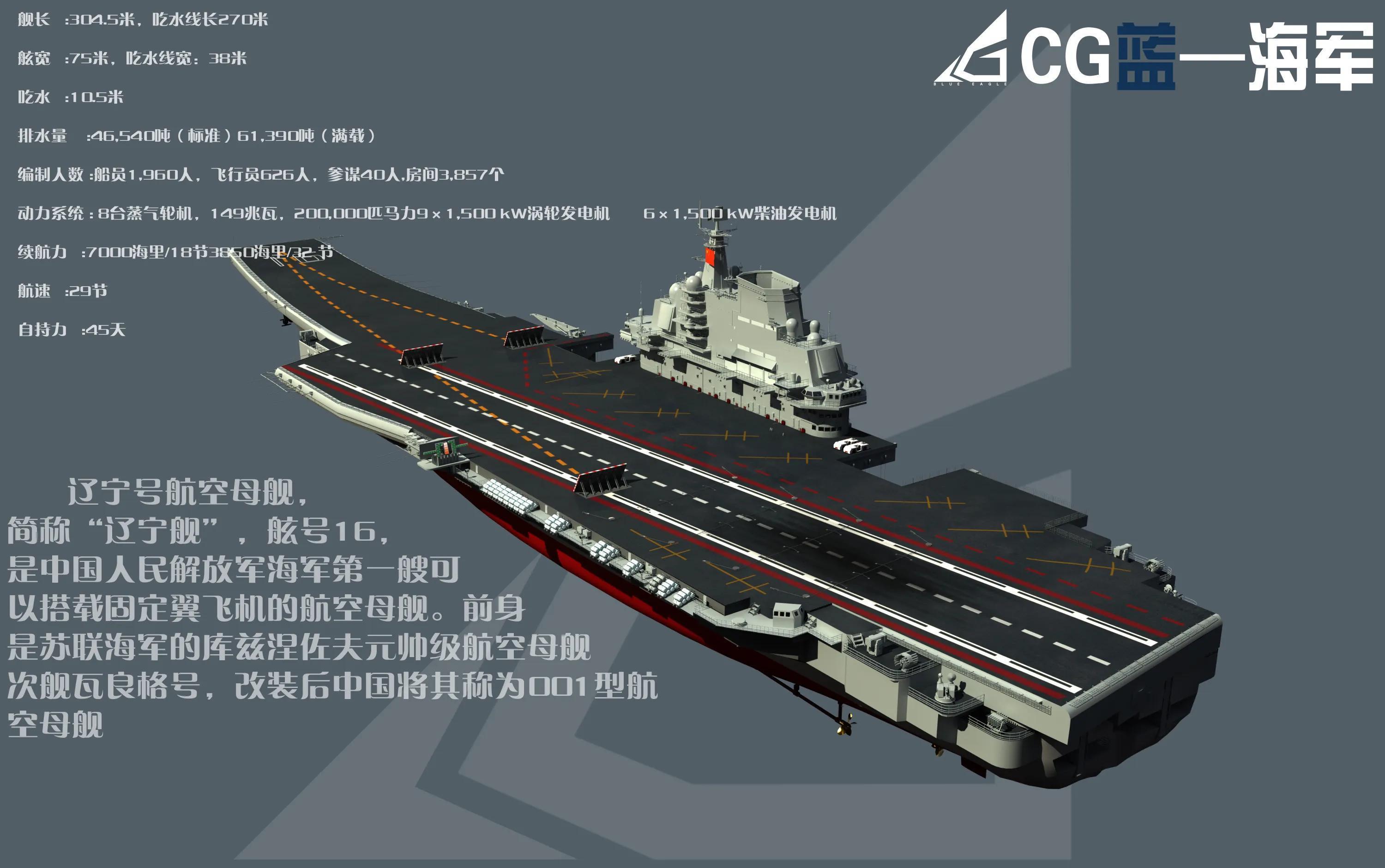 中國(guó)航母長(zhǎng)度揭秘