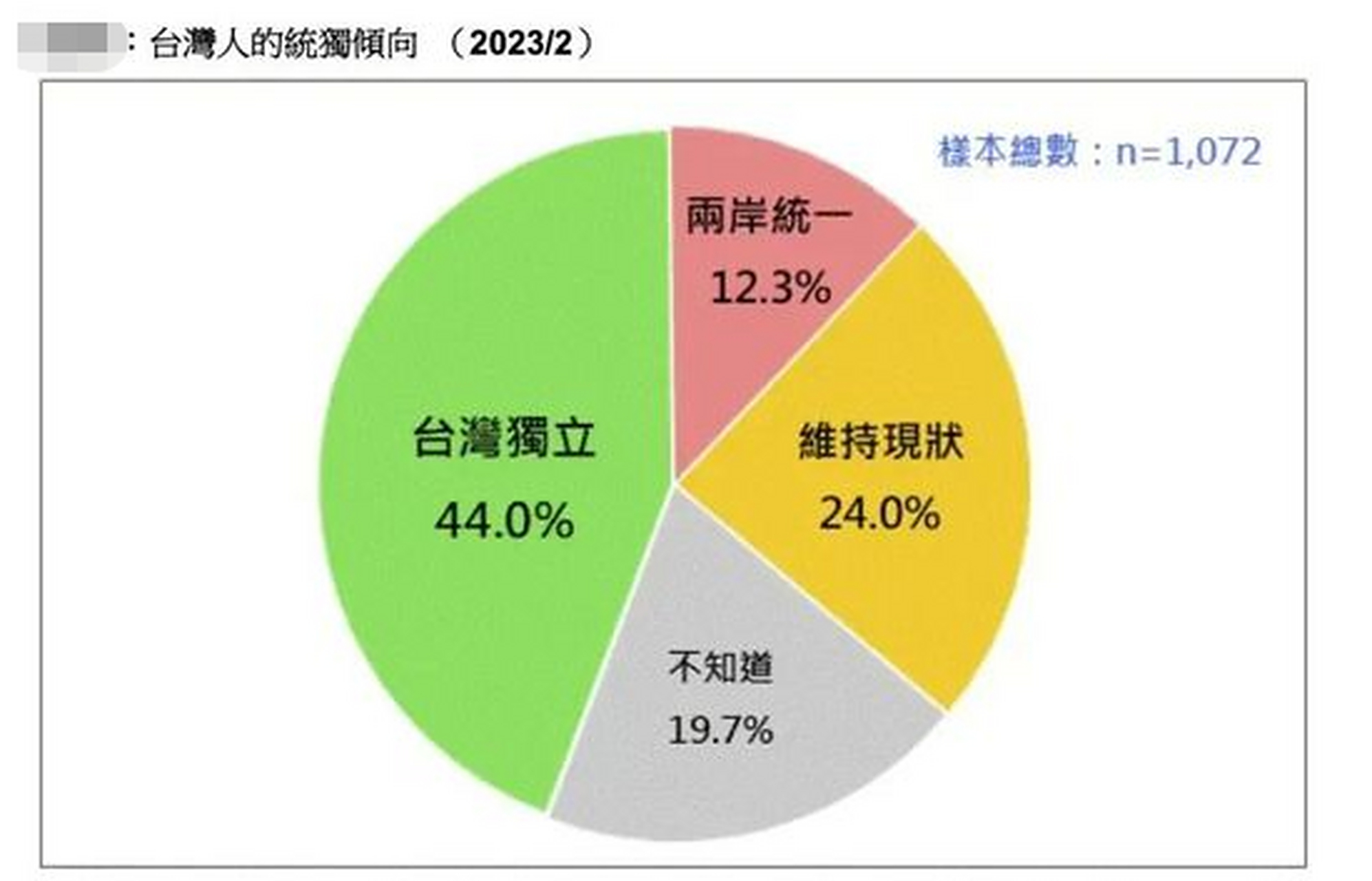 解析臺灣形勢，機遇與挑戰(zhàn)并存下的多元發(fā)展視角（2022年觀察），臺灣形勢解析，機遇與挑戰(zhàn)并存下的多元發(fā)展視角觀察（2022年報告）