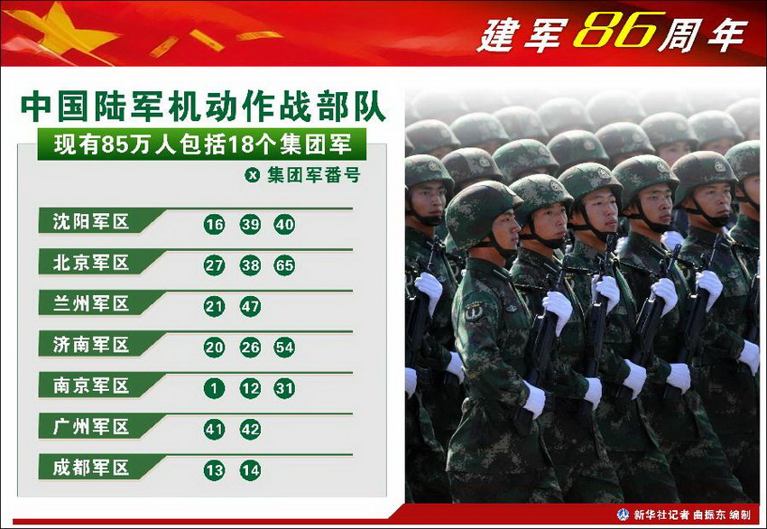 中國(guó)陸軍實(shí)力，人數(shù)與力量并重，中國(guó)陸軍實(shí)力，人數(shù)與力量的完美結(jié)合
