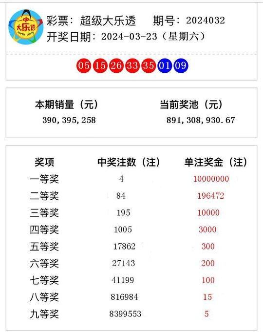 澳門今晚開獎記錄，探索彩票背后的故事與魅力，澳門彩票開獎背后的故事與魅力探索